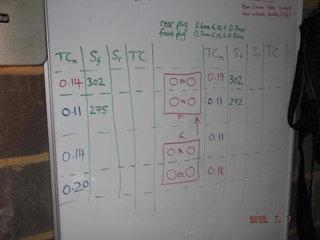 How to Adjust tappet (valve) clearances